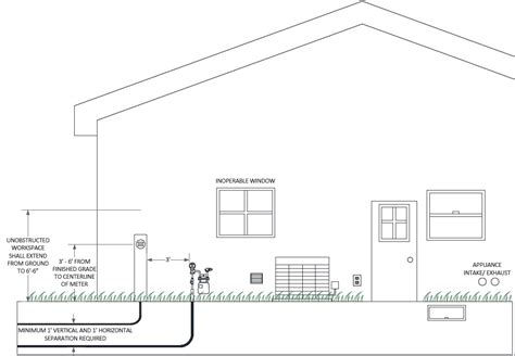 electric meter box height above ground|electrical meter socket height requirement.